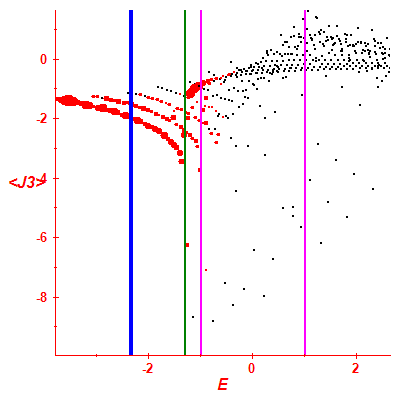 Peres lattice <J3>